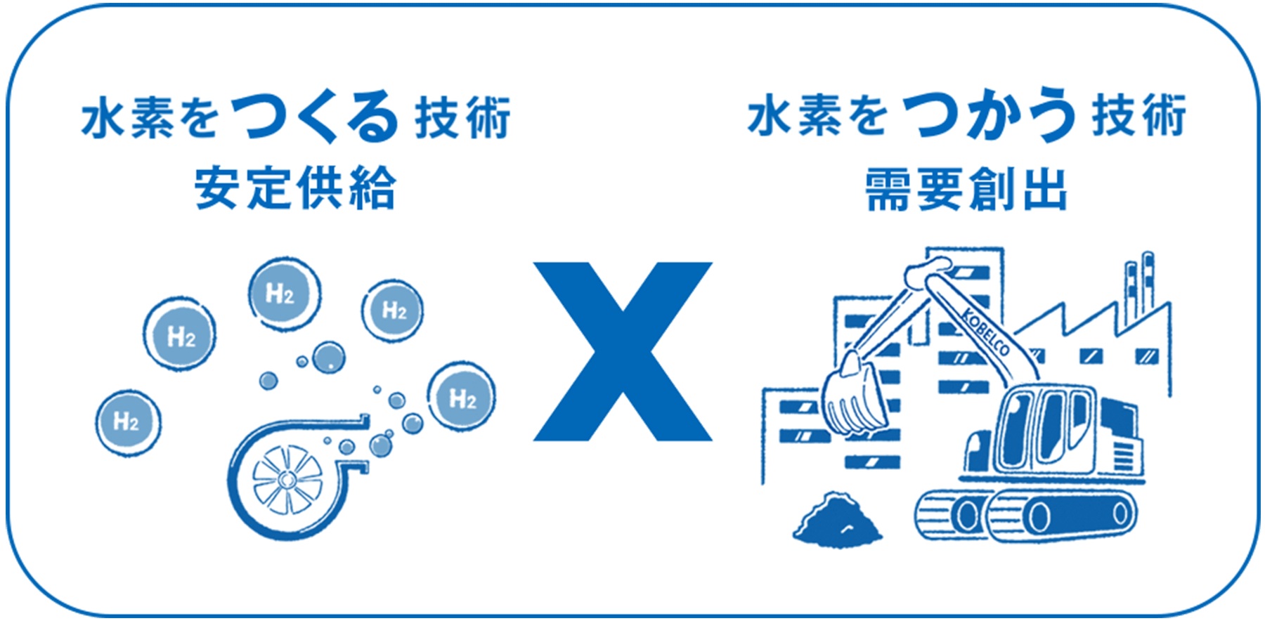 關於支持實現氫能社會的「氫1%採購宣言」