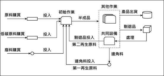 神戶製鋼提出使用再生料專利技術，致力碳中和