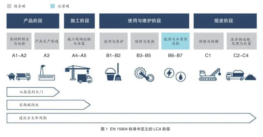 印度製造業利用EPD推進低碳轉型