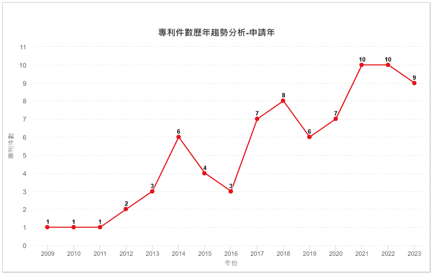 20250325圖一.png