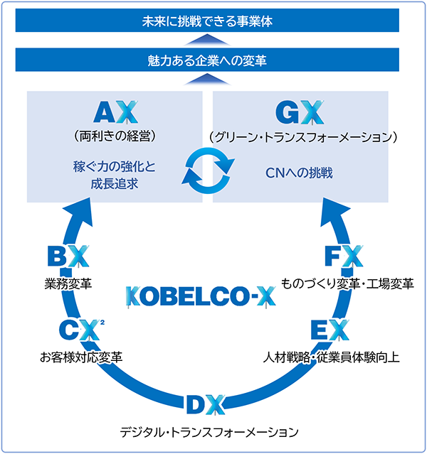 JFE、神戶製鋼的低碳鋼材首次獲得豐田汽車採用