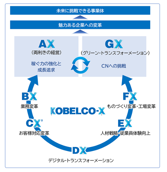 JFE、神戶製鋼的低碳鋼材獲得豐田汽車採用