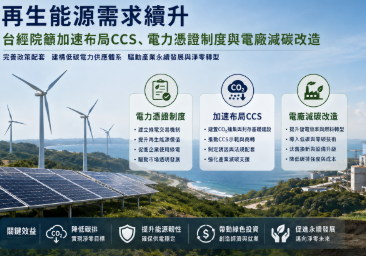 再生能源需求續升 台經院籲加速布局CCS電力憑證制度與電廠減碳改造