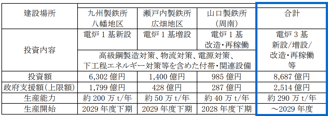 25專欄表1