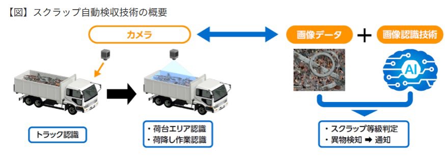JFE將自行開發之AI廢鋼自動檢收技術納入JFE Resolus®產品線