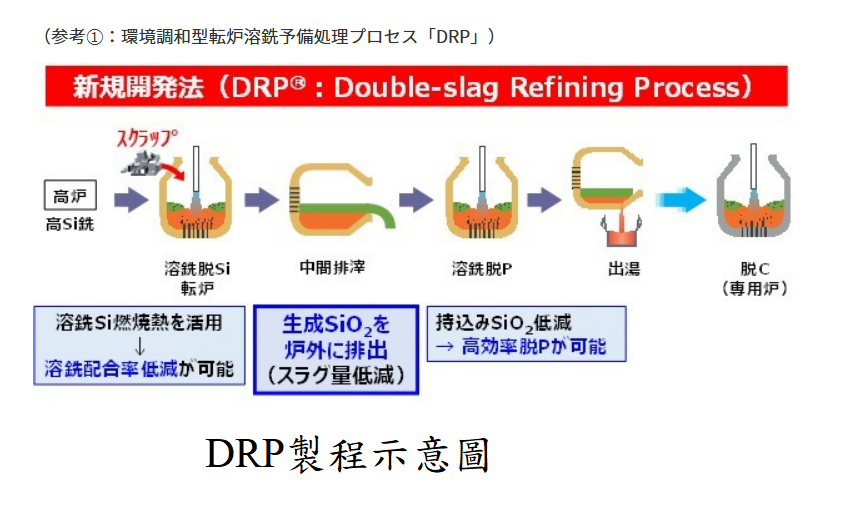 轉爐煉鋼大廢鋼比技術調查