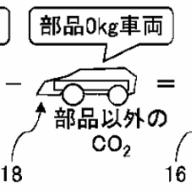 日本製鐵將汽車零件溫室氣體排放計算方法申請專利