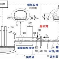 POSCO電爐原料連續供應之創新解決方案