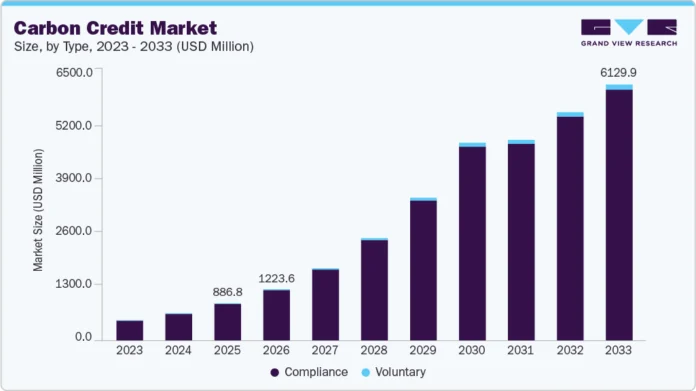 top 10 carbon credit technology companies to watch in 2026 2