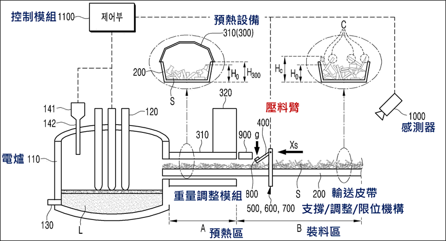 電爐連續送料配置.png